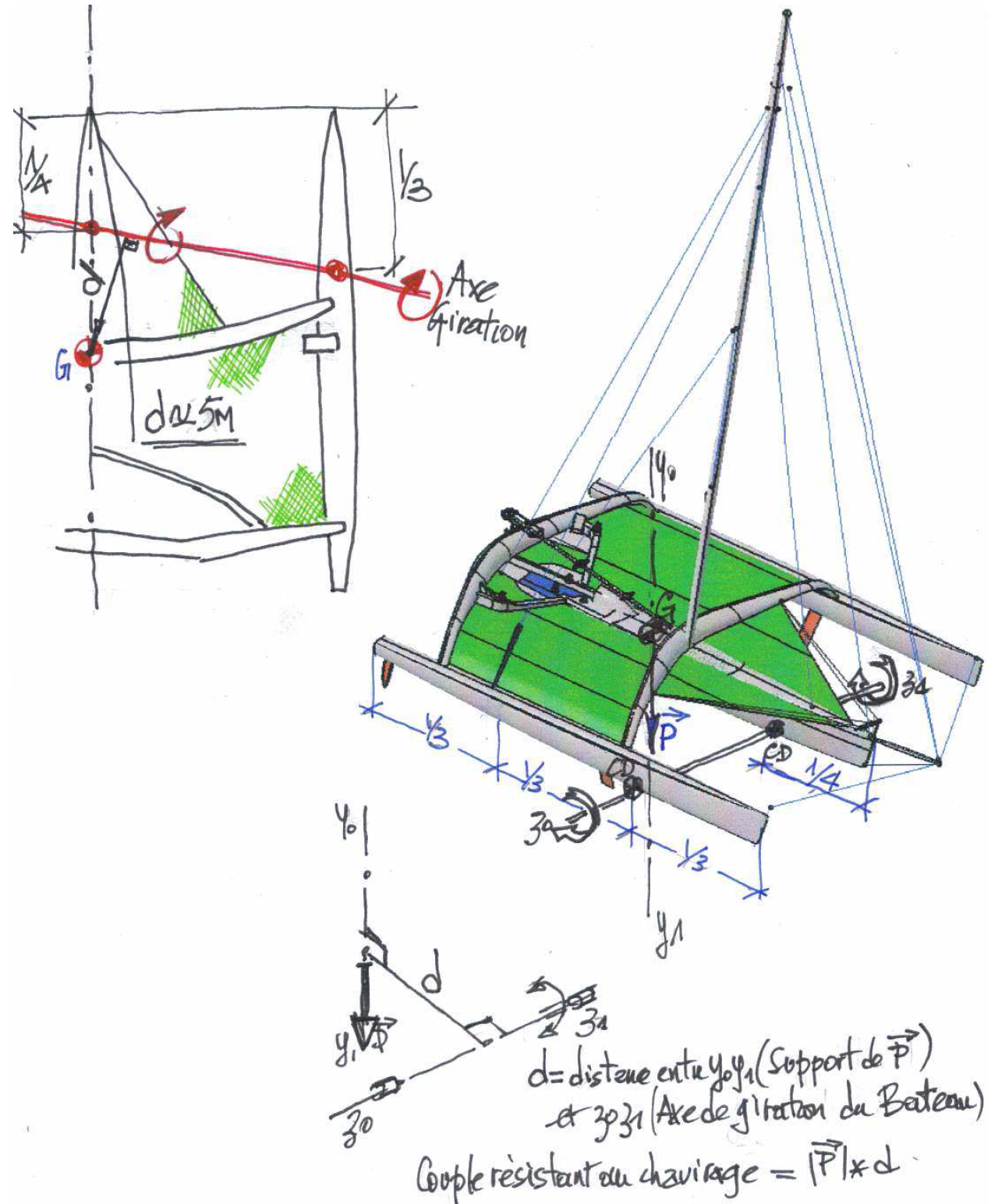 CAPSIZE TRIMARAN