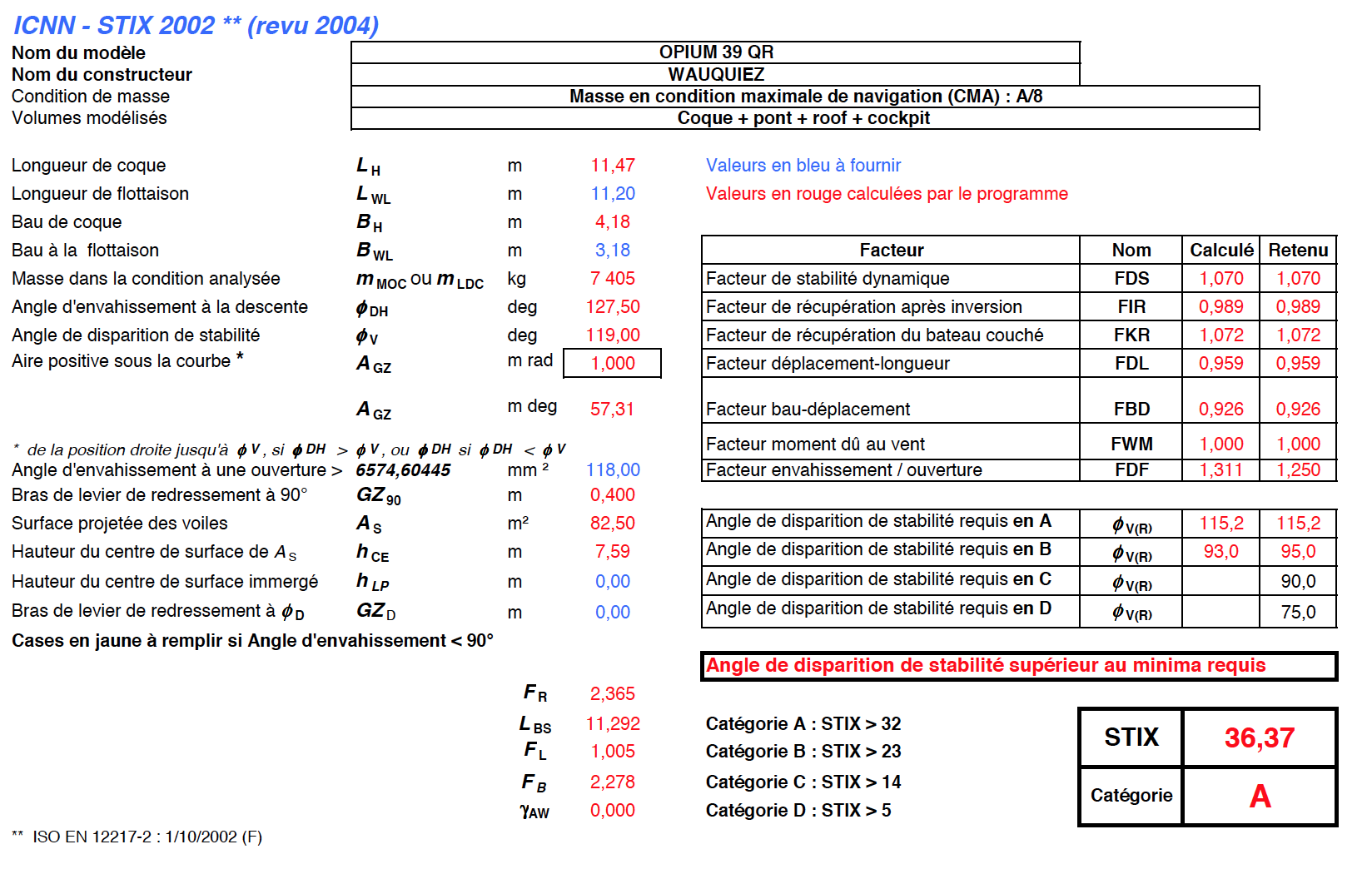 STIX exemple