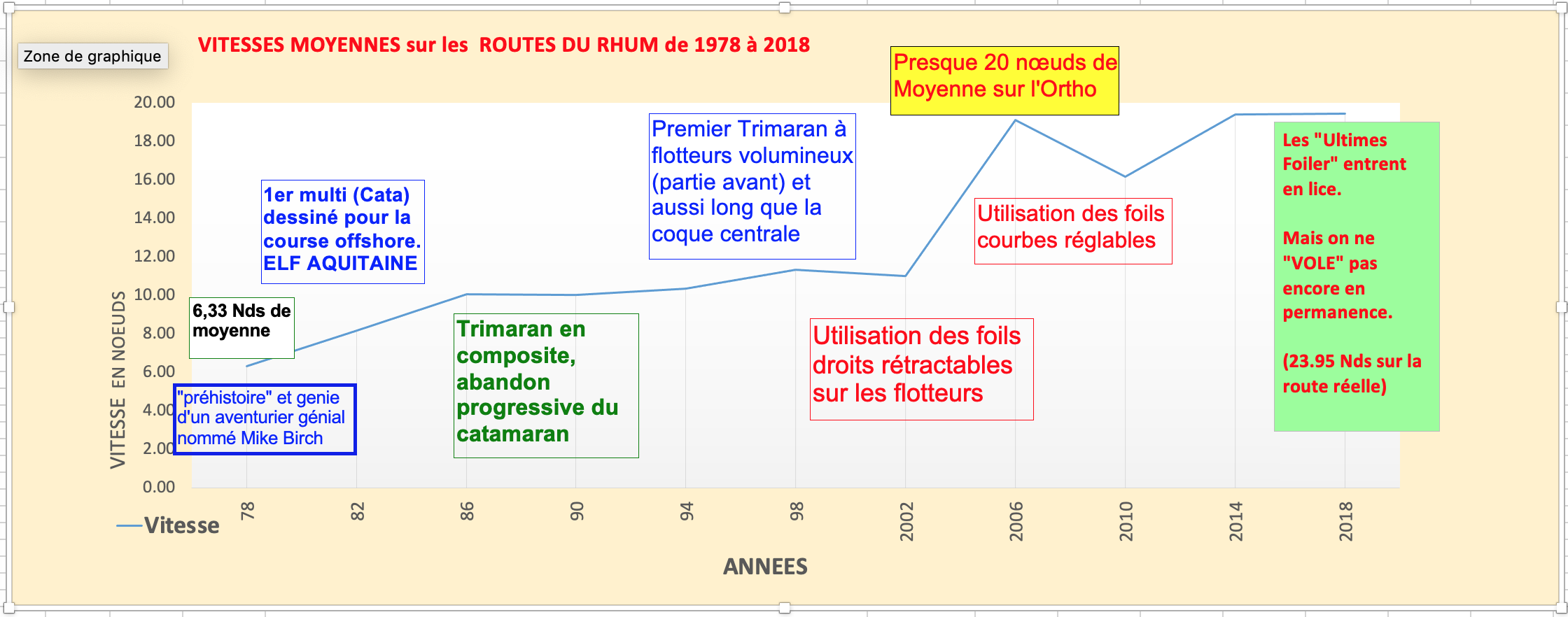 BILAN GRAPHIQUE RdR 2020